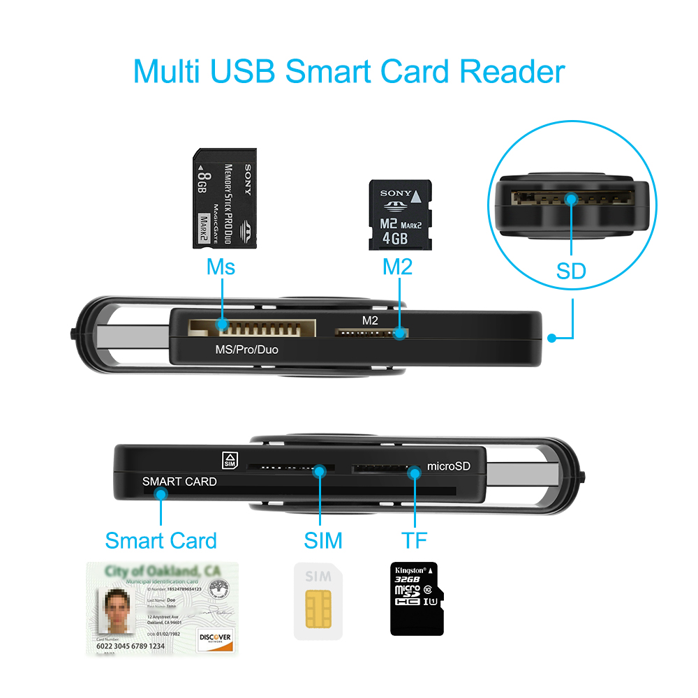 CAC smart card reader
