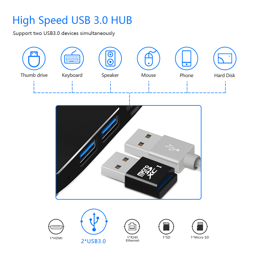 Rocketek Memory Card Reader USB 3.0 Hub Combo Adapter - rocketeck