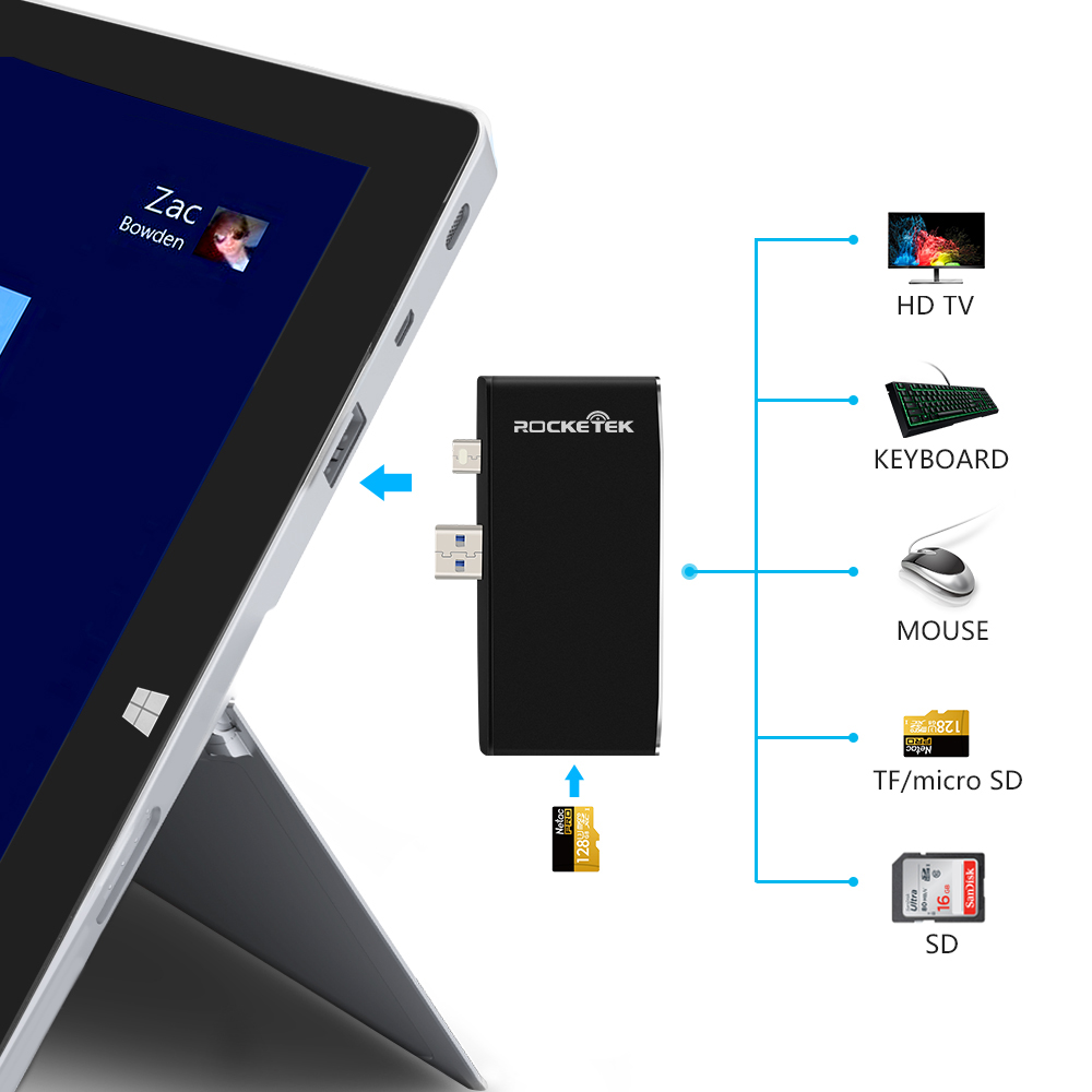 Rocketek Microsoft Surface Pro 4 Multiport Card Adapter - rocketeck