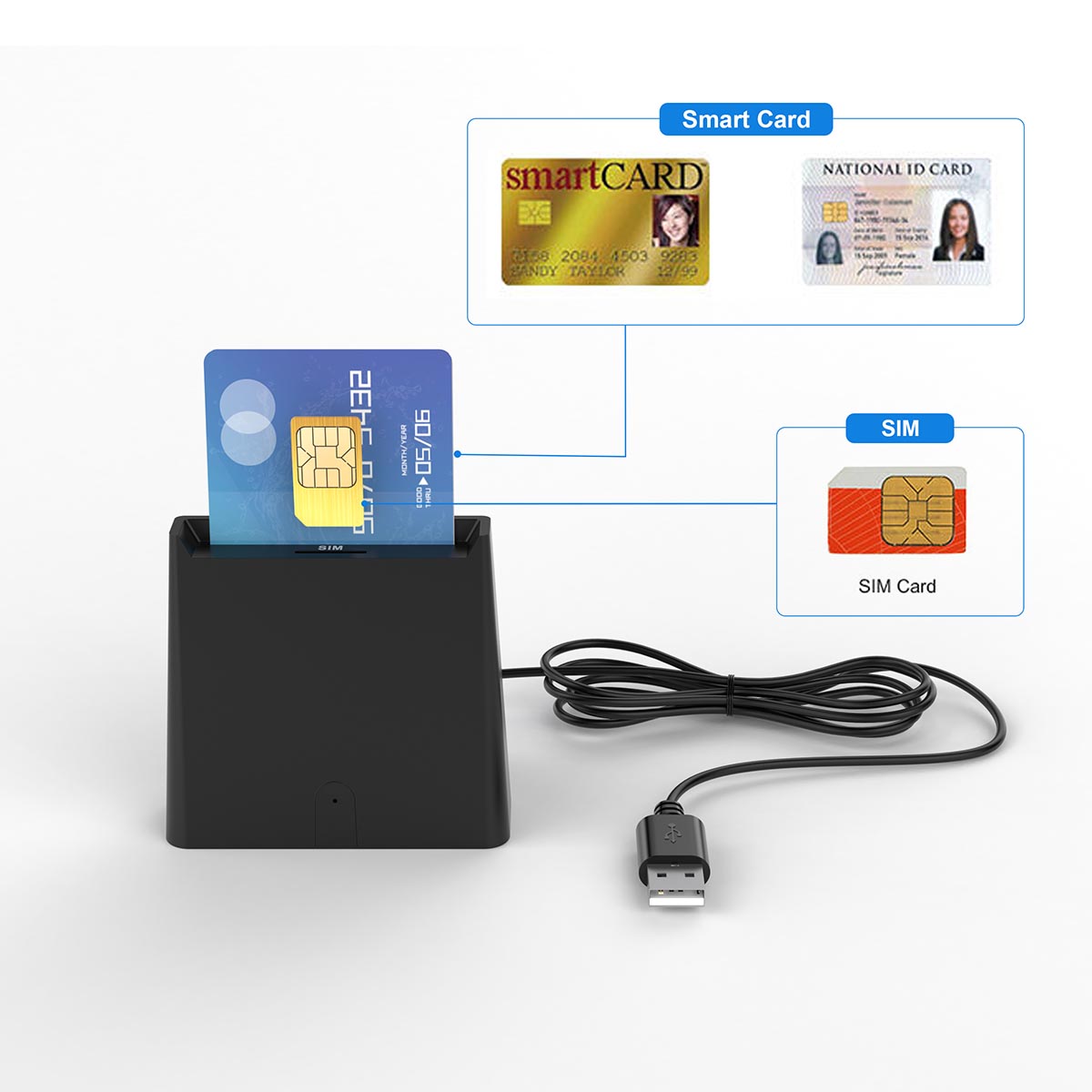 New arrival usb ic chip credit smart card reader writer - rocketeck
