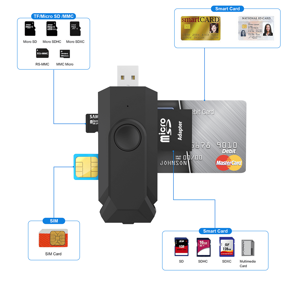 Smart card reader